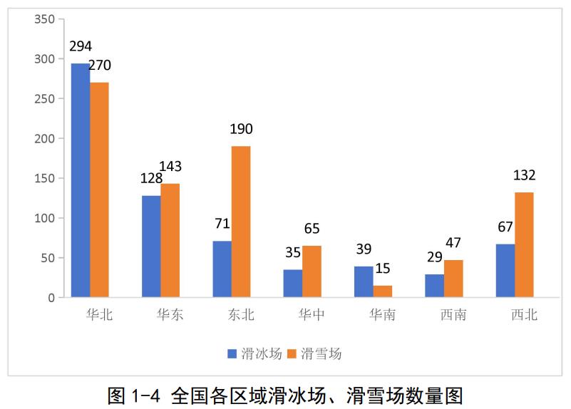 115家！新疆冰雪场馆数量处全国第二梯队(图1)