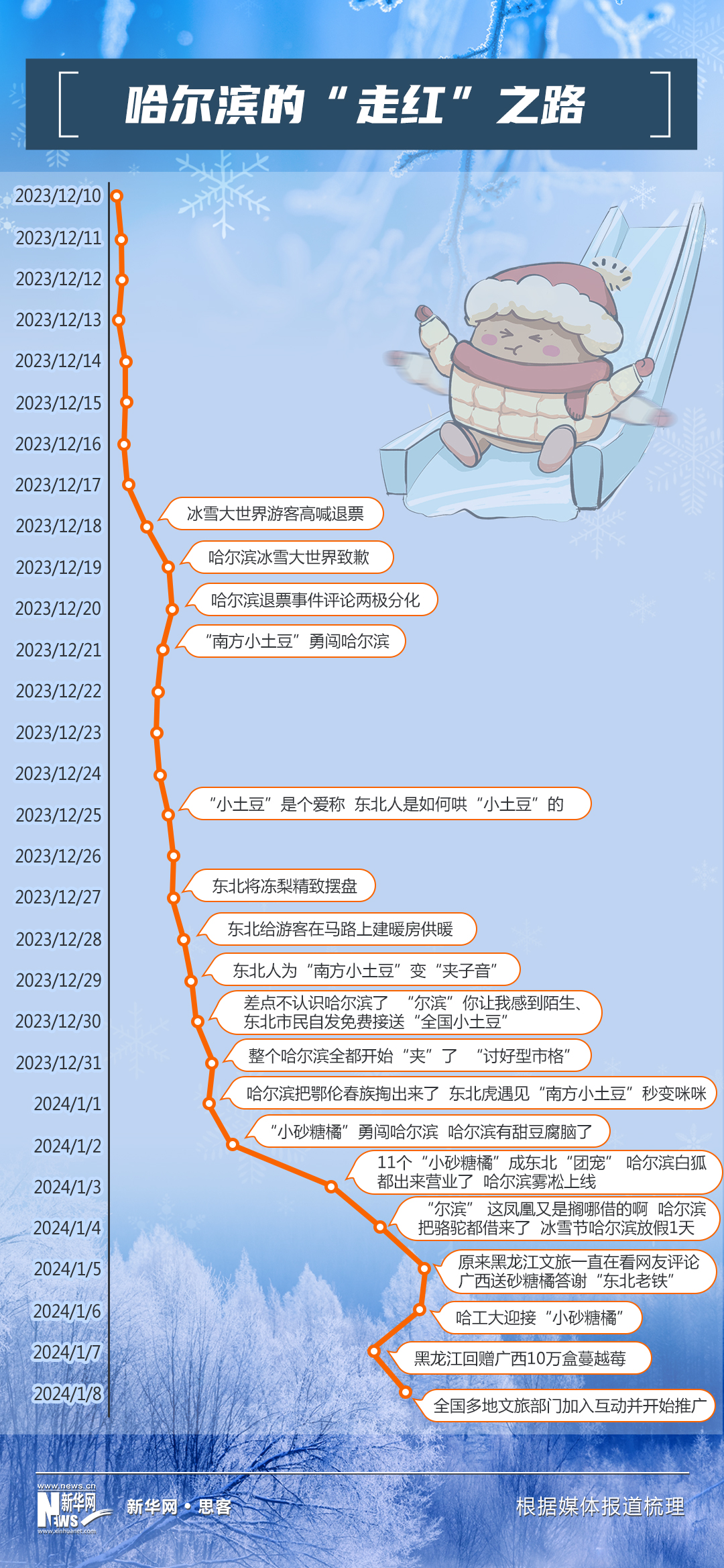 城市出圈观察一：“尔滨”的风吹到了山河四省各地文旅为何这么拼？(图1)