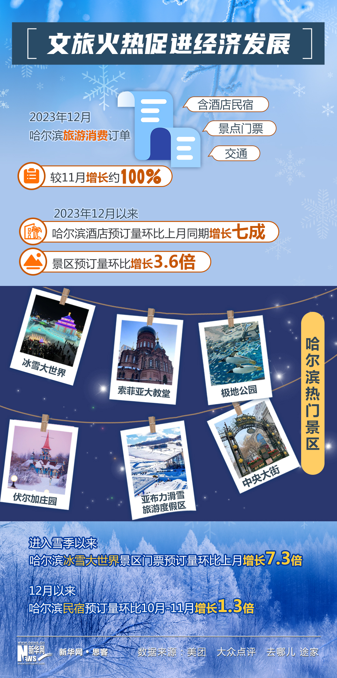 城市出圈观察一：“尔滨”的风吹到了山河四省各地文旅为何这么拼？(图2)