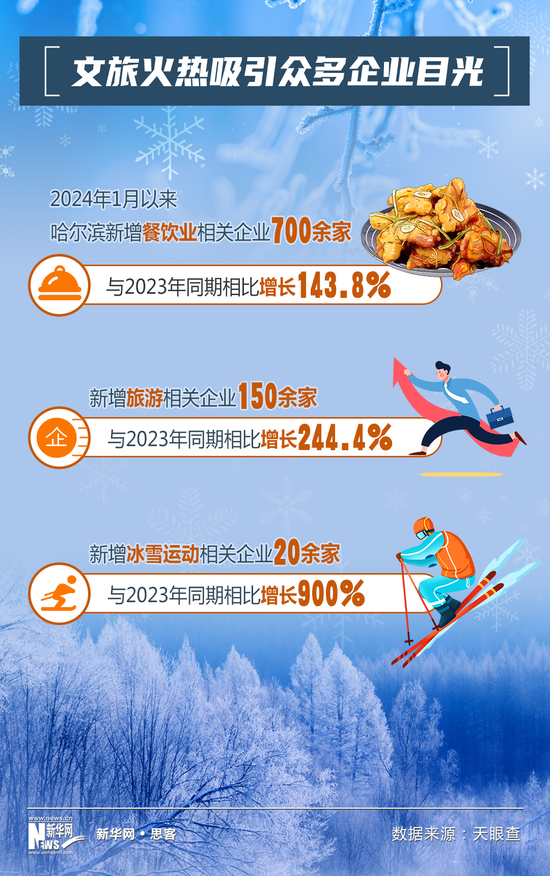 城市出圈观察一：“尔滨”的风吹到了山河四省各地文旅为何这么拼？(图3)