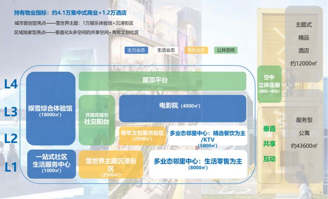 冰雪头条：苏州首座室内雪场商业综合体动工预计2024年6月项目整体完工(图4)