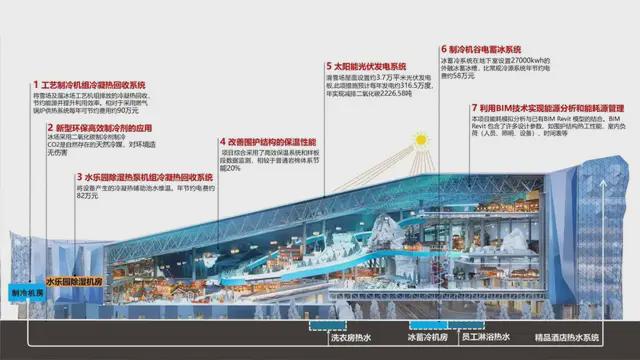 新地标！上海耀雪冰雪世界即将开业(图11)