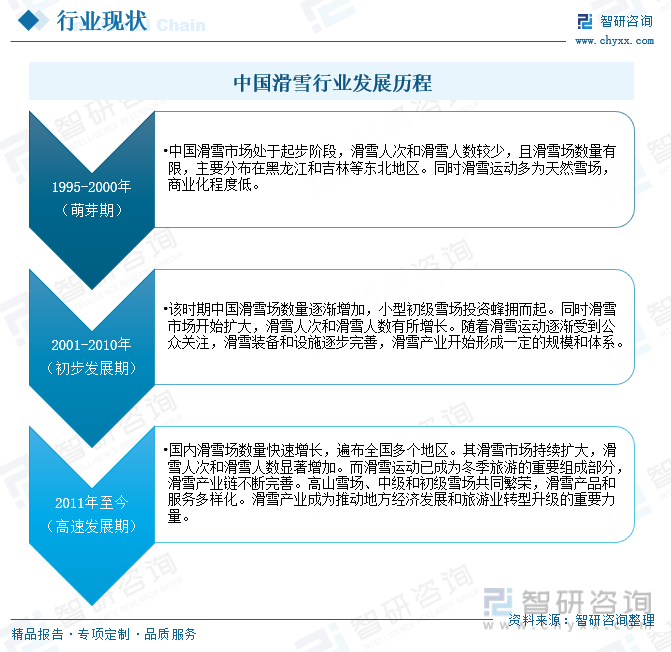 九游体育：2024年中国滑雪行业供需现状、竞争格局及市场趋势研判：滑雪基建升级与文化普及并驱区域均衡与旅游融合共绘新蓝图[图](图1)
