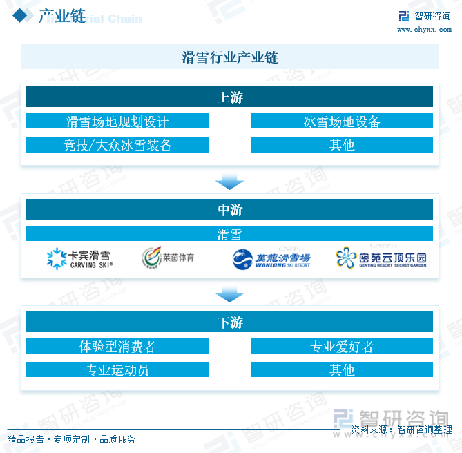 九游体育：2024年中国滑雪行业供需现状、竞争格局及市场趋势研判：滑雪基建升级与文化普及并驱区域均衡与旅游融合共绘新蓝图[图](图2)
