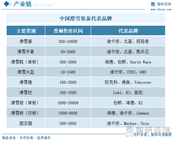 九游体育：2024年中国滑雪行业供需现状、竞争格局及市场趋势研判：滑雪基建升级与文化普及并驱区域均衡与旅游融合共绘新蓝图[图](图3)