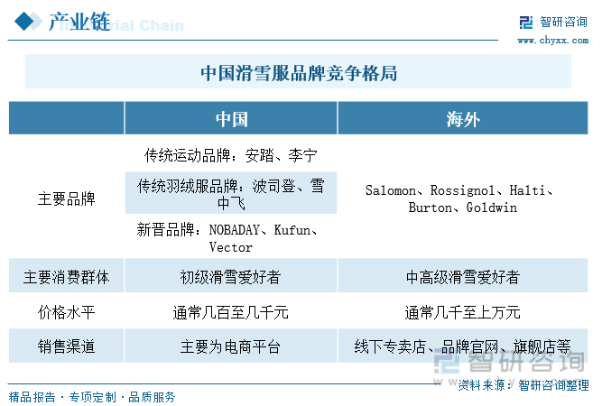 九游体育：2024年中国滑雪行业供需现状、竞争格局及市场趋势研判：滑雪基建升级与文化普及并驱区域均衡与旅游融合共绘新蓝图[图](图4)