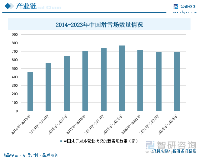 九游体育：2024年中国滑雪行业供需现状、竞争格局及市场趋势研判：滑雪基建升级与文化普及并驱区域均衡与旅游融合共绘新蓝图[图](图5)