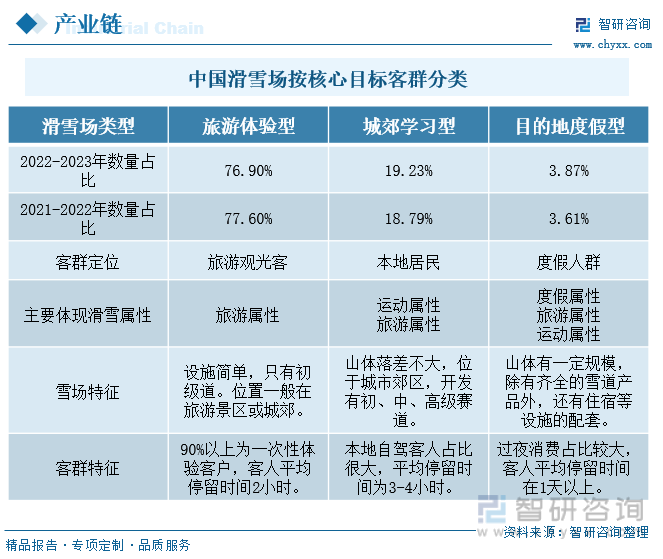 九游体育：2024年中国滑雪行业供需现状、竞争格局及市场趋势研判：滑雪基建升级与文化普及并驱区域均衡与旅游融合共绘新蓝图[图](图7)