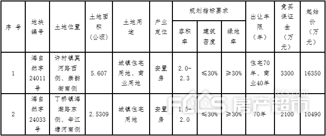 九游体育：2024年3月海宁房地产市场月报(图3)