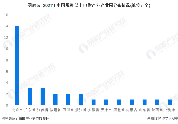 1天破7亿！2024年首个爆款电影下雪场曾一票难求【附中国电影行业市场分析】(图2)