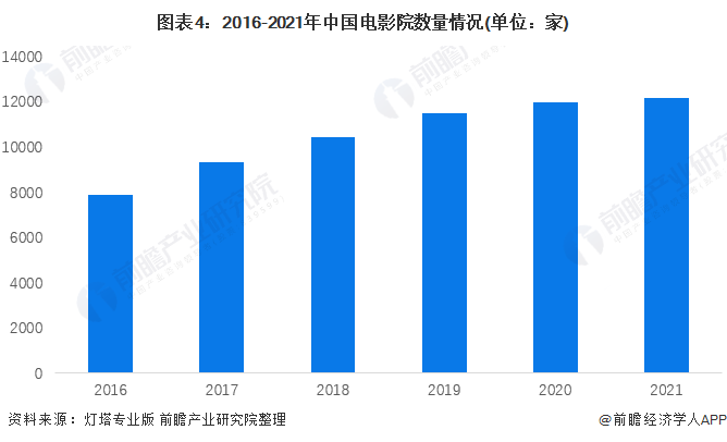 1天破7亿！2024年首个爆款电影下雪场曾一票难求【附中国电影行业市场分析】(图1)