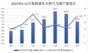 2024年室内滑雪场市场现状及行业发展前景分析(图8)
