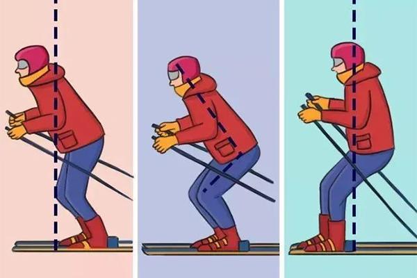 滑雪初学者必看攻略(图1)