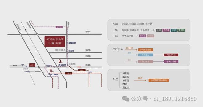 2024昌平高教园【】北京建工·嘉境里-北京建工·嘉境里售楼处(图6)