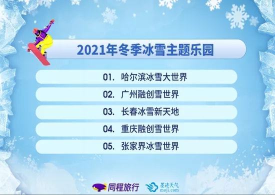 冬季冰雪旅行：滑雪北京最热门温泉广州居首(图3)