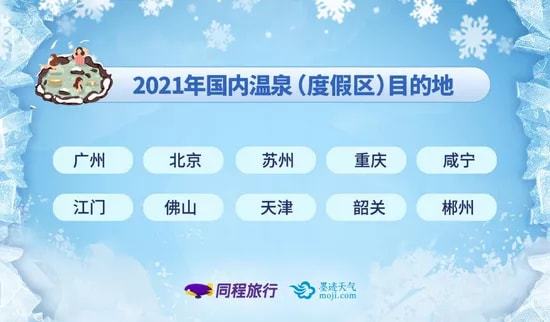 冬季冰雪旅行：滑雪北京最热门温泉广州居首(图4)