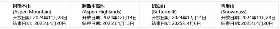 阿斯本雪堆山滑雪村2024-25雪季最新动态(图1)