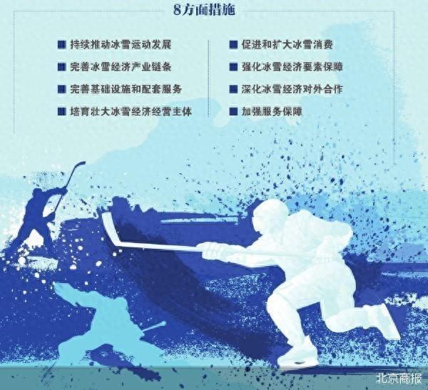 九游体育：2027年冰雪经济达12万亿元(图1)