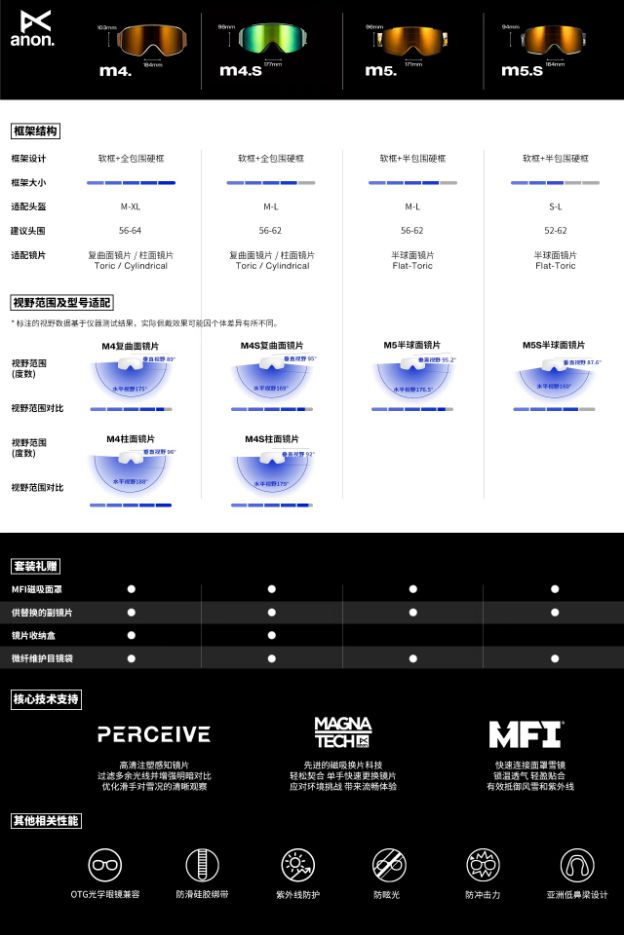九游体育网站：ANON滑雪配件装备新升级全面守护单板滑雪之旅(图4)