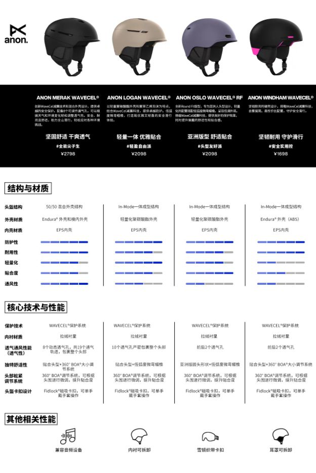 九游体育网站：ANON滑雪配件装备新升级全面守护单板滑雪之旅(图6)