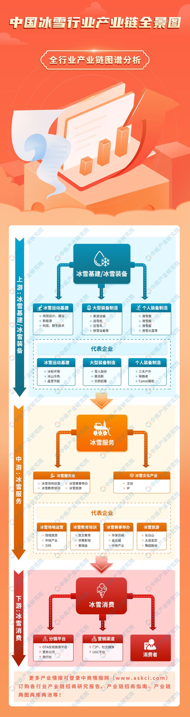 2024年中国冰雪行业产业链图谱研究分析（附产业链全景图）(图1)