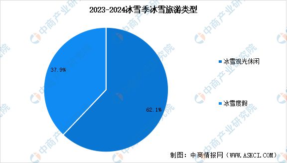 2024年中国冰雪行业产业链图谱研究分析（附产业链全景图）(图8)