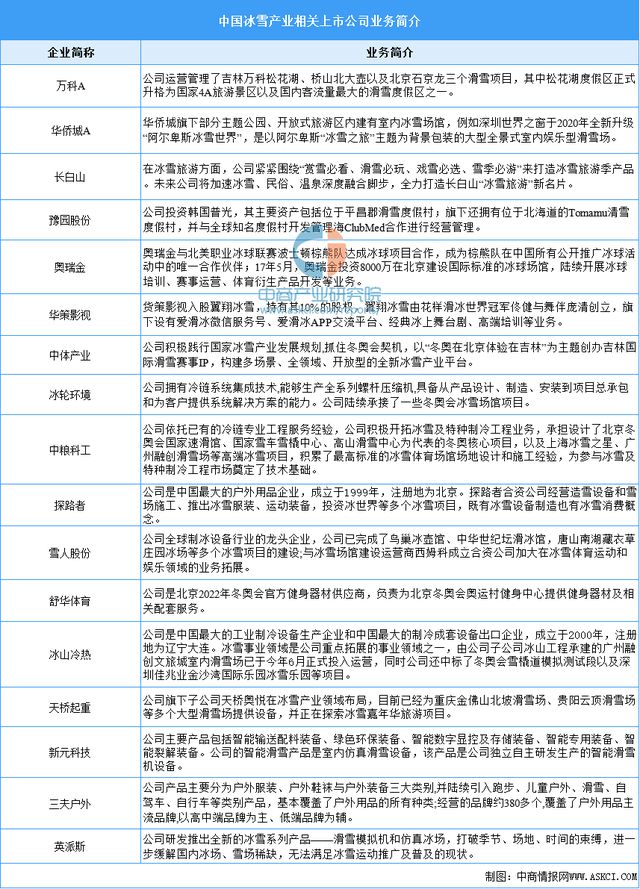 九游体育：2024年中国冰雪行业产业链图谱研究分析(图10)