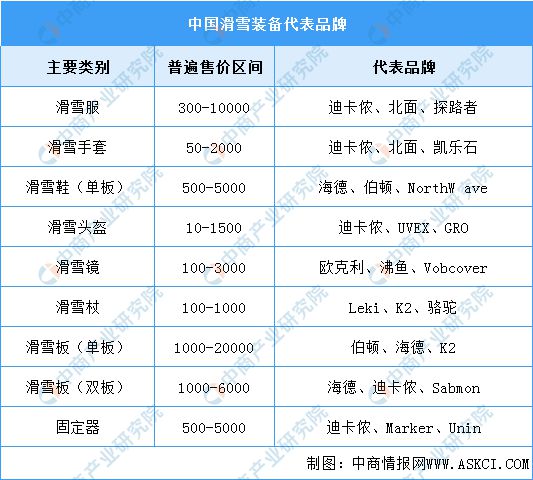 九游体育：2024年中国冰雪行业产业链图谱研究分析(图5)