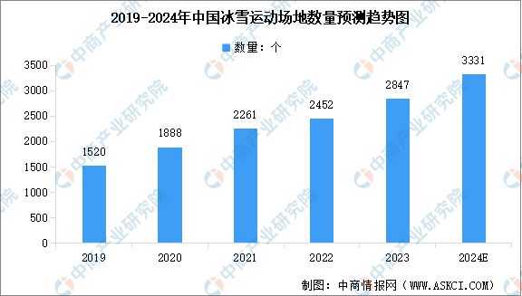 九游体育：2024年中国冰雪行业产业链图谱研究分析(图2)