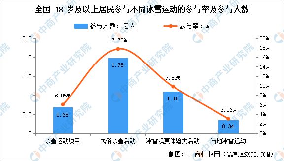 九游体育：2024年中国冰雪行业产业链图谱研究分析(图13)
