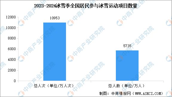 九游体育：2024年中国冰雪行业产业链图谱研究分析(图12)