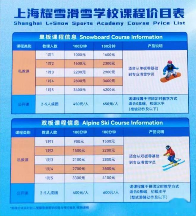 九游体育网站：耀雪冰雪世界因多起游客受伤被质疑雪道规划不当专业人士：初级道需付费请教练才能滑不合理建议增加魔毯(图3)