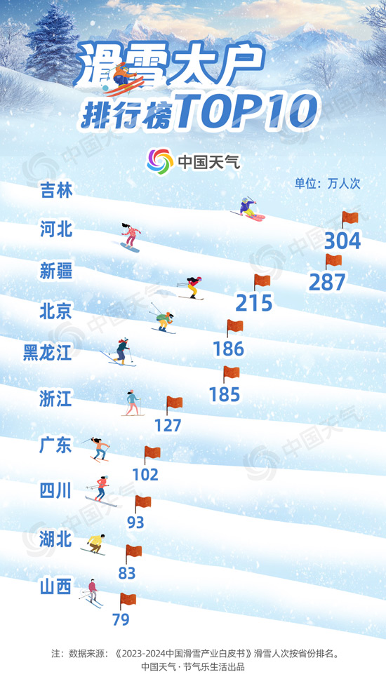 雪季“开板”进行时！全国滑雪胜地等你来征服(图7)
