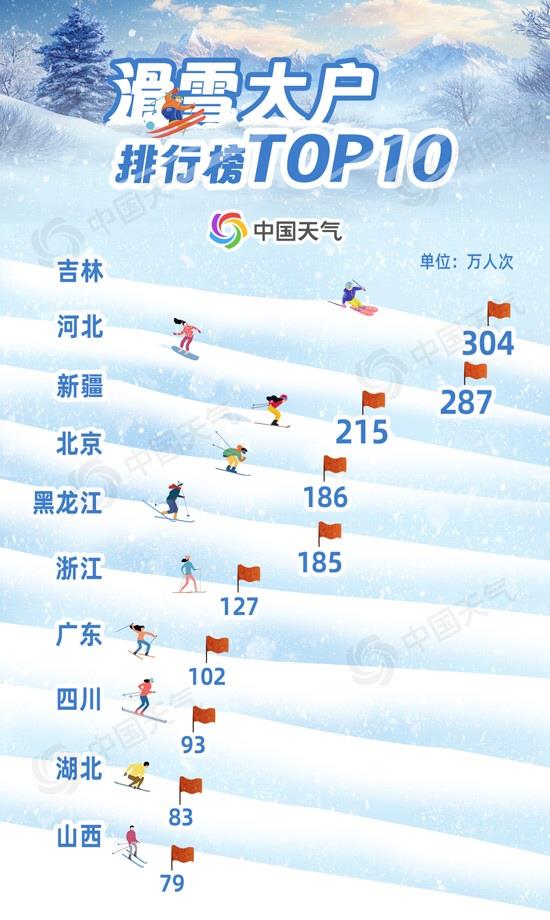 九游体育：雪季“开板”进行时这份全国滑雪地图请收好(图7)
