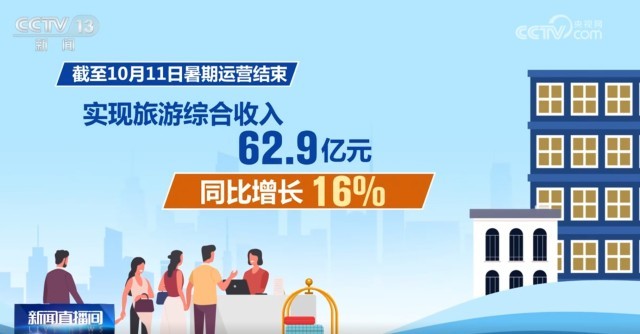 九游体育：新速度、新挑战、新机遇从“一季火”到“四季热”的背后看发展(图6)