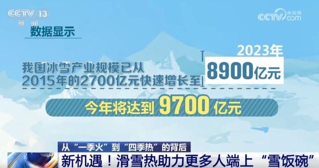 九游体育：新速度、新挑战、新机遇从“一季火”到“四季热”的背后看发展(图9)