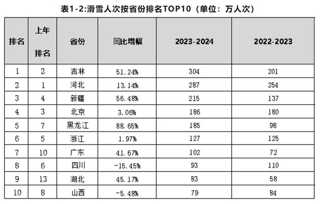 东北的冬天早该撕掉“苦寒”标签(图1)