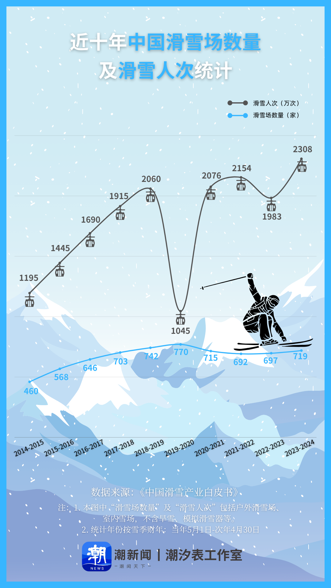九游体育：冰雪运动热情高涨最烧钱的地方竟在骨科？(图1)