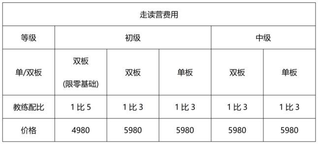 九游体育：可以天天回家！北京家门口的专业滑雪营世界冠任技术顾问！(图7)