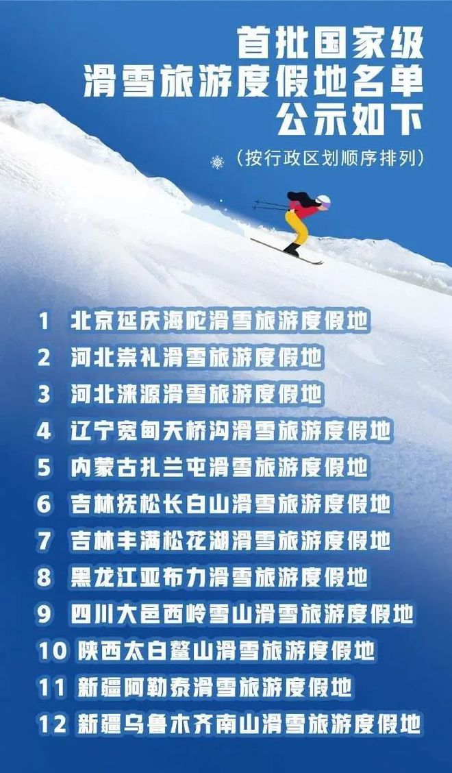 国内最好的雪场在哪里？(图1)