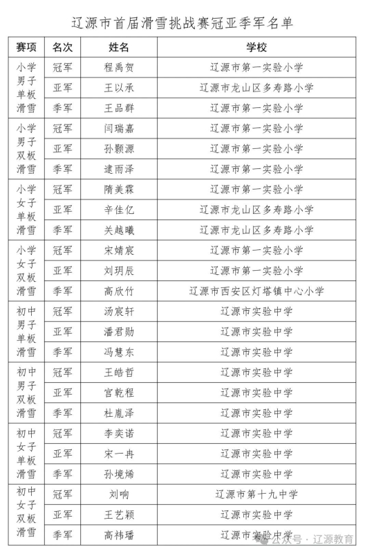 市本级信息(图1)
