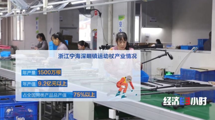 “冰雪热”激发消费活力带动产业链升级(图10)