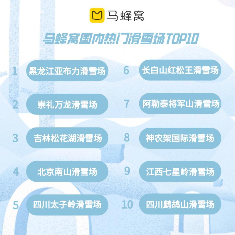 国内各大雪场陆续开板这些地方率先“突围”(图1)
