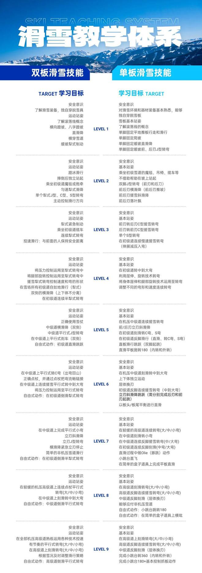 【已成行】单飞亲子任选！北京昌平静之湖·滑雪一日营！(图8)