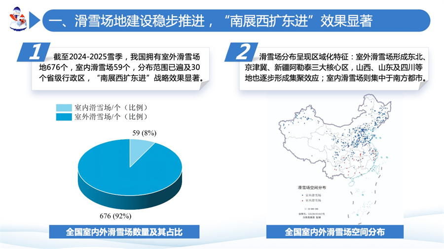 我国滑雪旅游人次或突破5600万市场潜力巨大(图3)