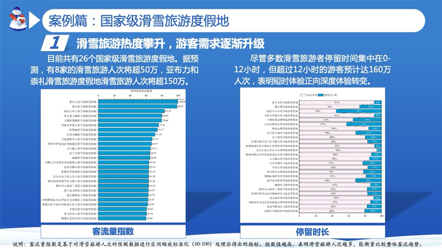 我国滑雪旅游人次或突破5600万市场潜力巨大(图5)