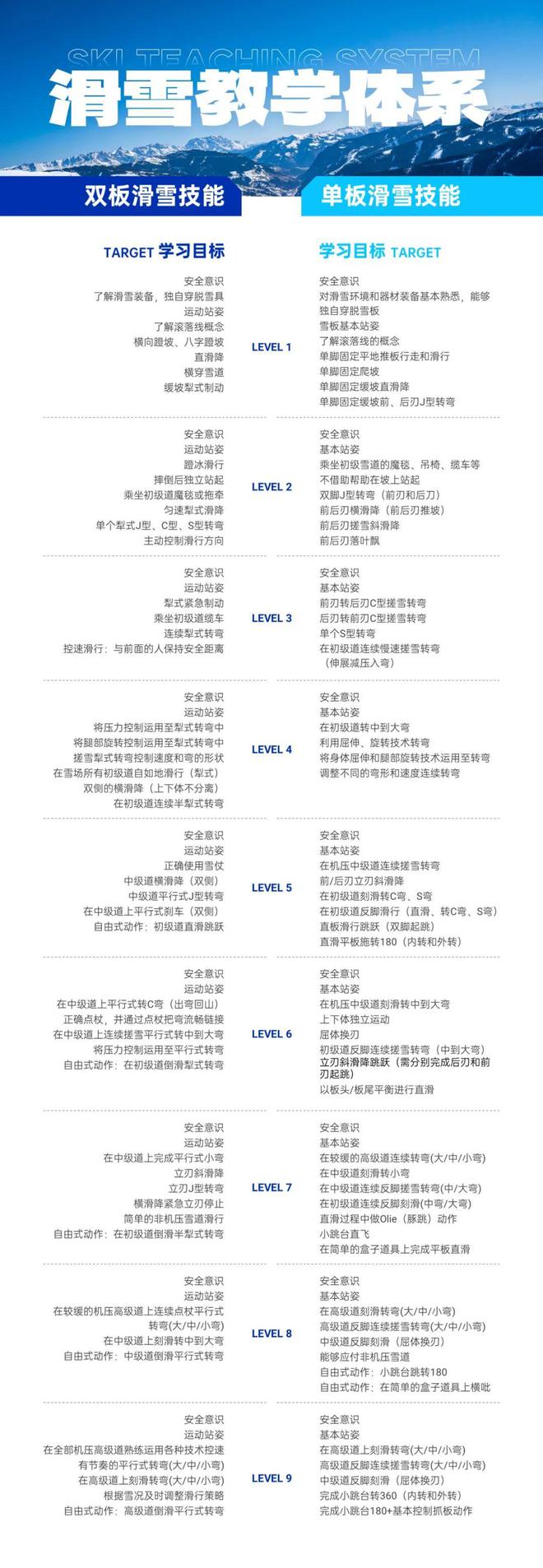 崇礼云顶·滑雪冬令营奥运冠军雪场顶级配置体验独特的冰雪乐趣！(图10)