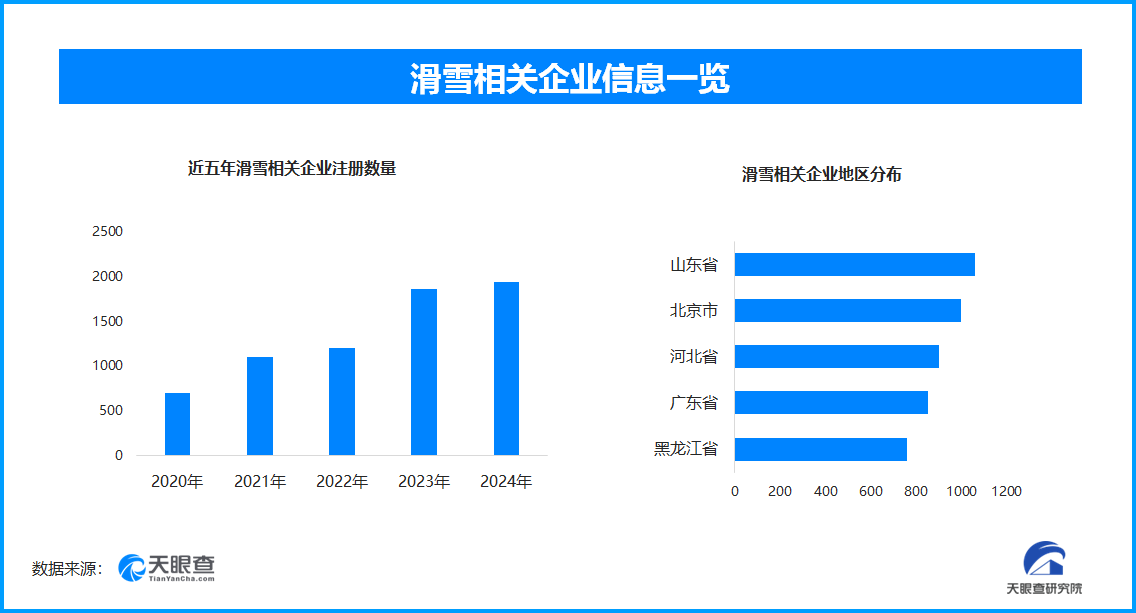 九游体育网站：滑雪热潮席卷全国春节冰雪经济焕发新活力与巨大增长潜力(图1)