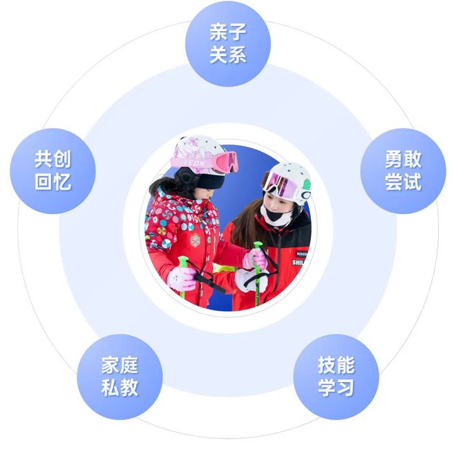 九游体育：就在家门口！北京昌平静之湖·滑雪入门营单飞亲子任选畅享冰雪乐趣(图7)