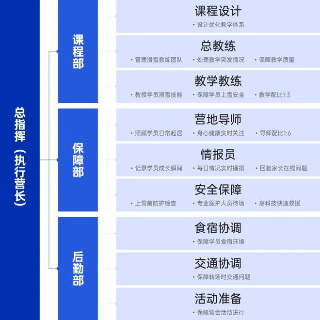 九游体育：就在家门口！北京昌平静之湖·滑雪入门营单飞亲子任选畅享冰雪乐趣(图12)